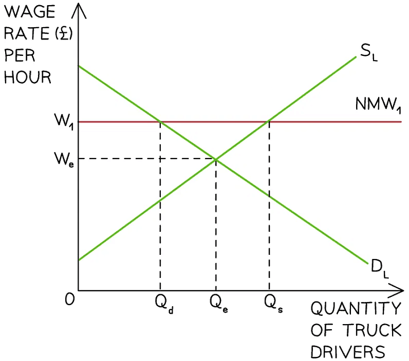 What is Market Failure? | Economics for Grade 12