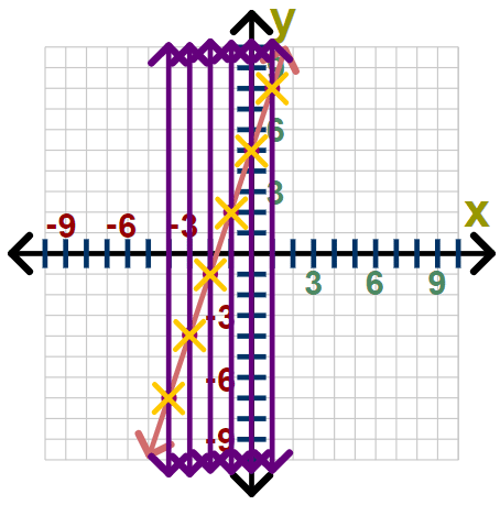 Vertical Line Test | The Complete SAT Course - Class 10