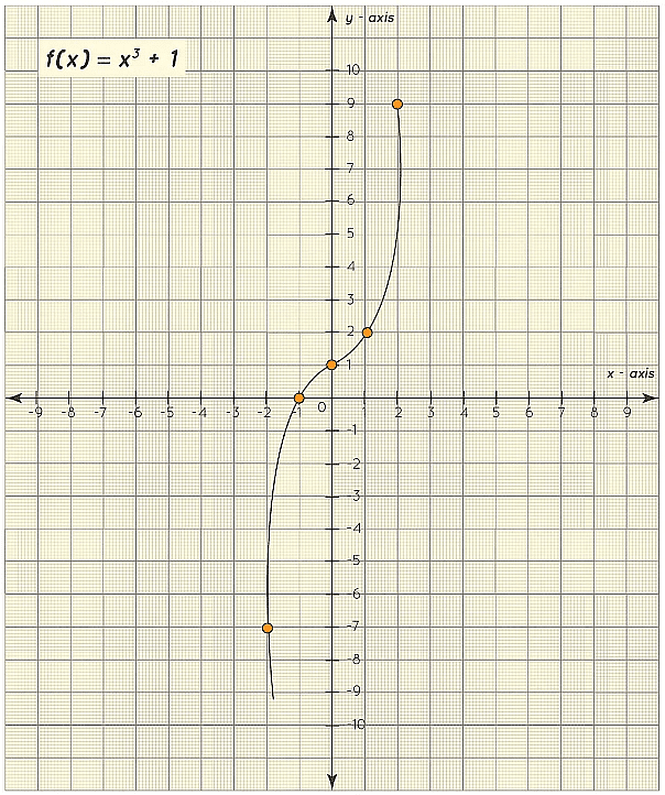 How do you determine if a function is one-to-one? | The Complete SAT Course - Class 10