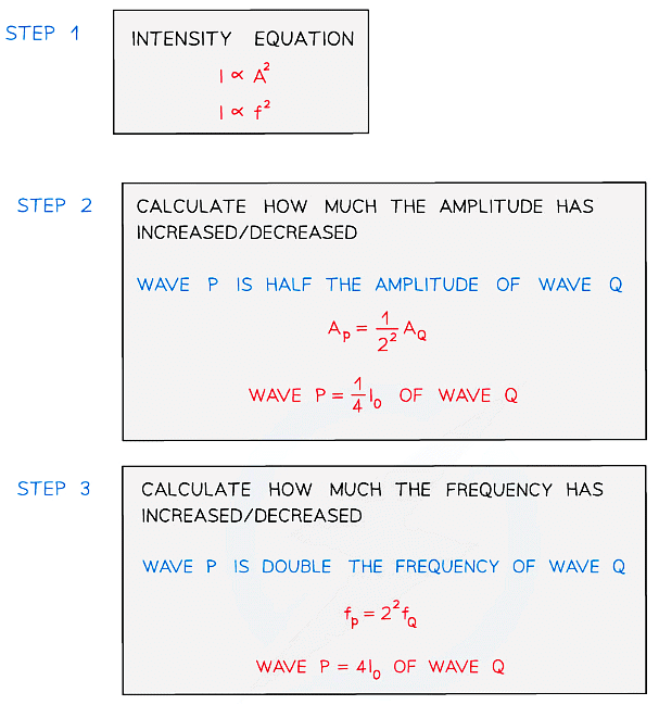 Longitudinal & Transverse Waves | Physics for Grade 12