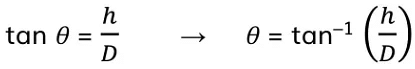 Superposition & Stationary Waves | Physics for Grade 12