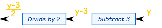 Inverse Functions | The Complete SAT Course - Class 10