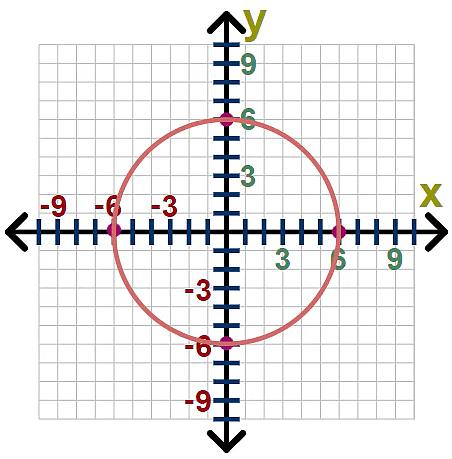 Vertical Line Test | The Complete SAT Course - Class 10