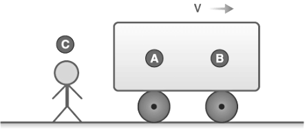 Frames of Reference | Physics for EmSAT Achieve