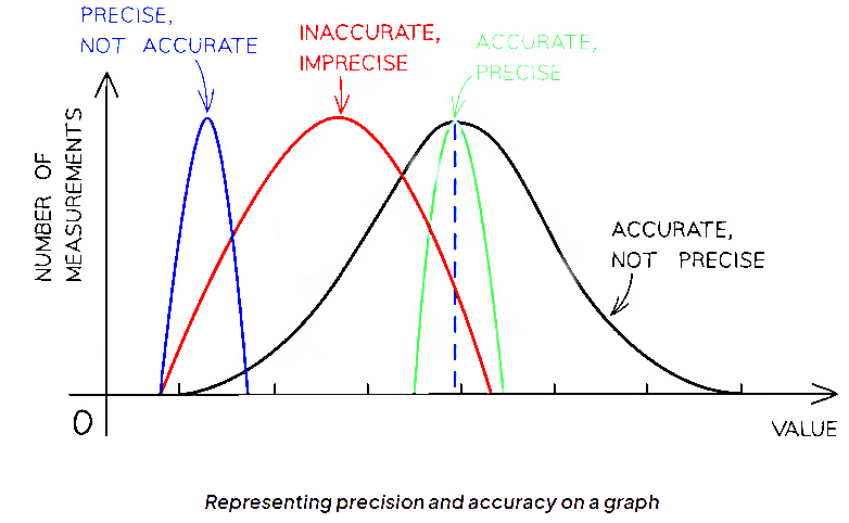 Error Analysis - EmSAT Achieve PDF Download