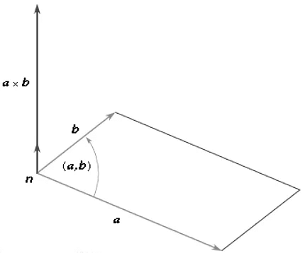 Vectors | Physics for EmSAT Achieve