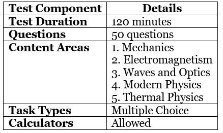 Score and Exam Pattern of EmSAT | How to Prepare for EmSAT Achieve