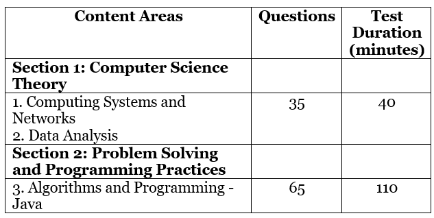 Score and Exam Pattern of EmSAT | How to Prepare for EmSAT Achieve