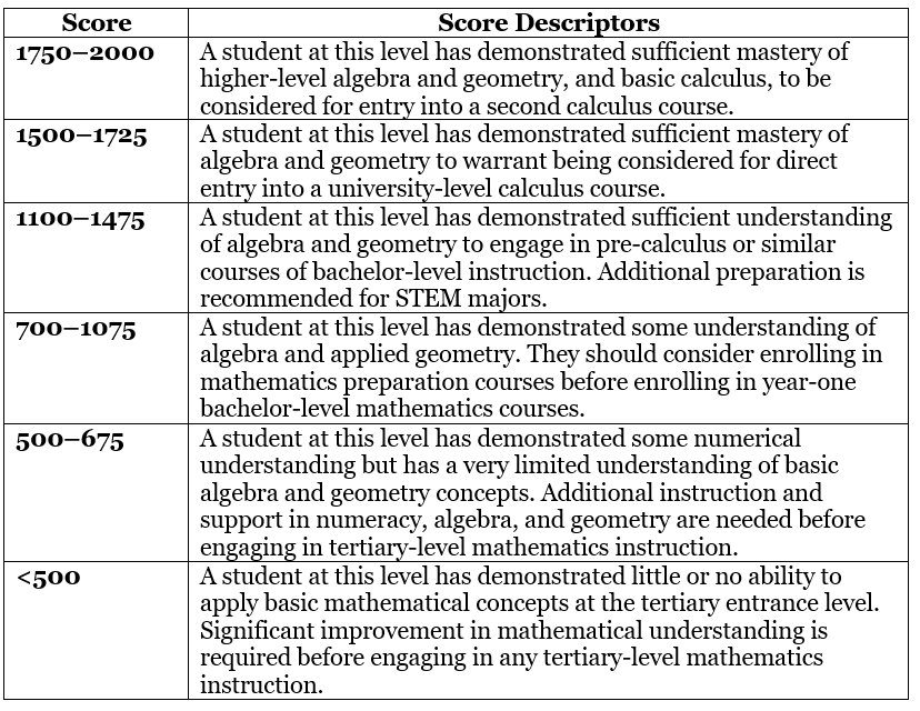 Score and Exam Pattern of EmSAT | How to Prepare for EmSAT Achieve