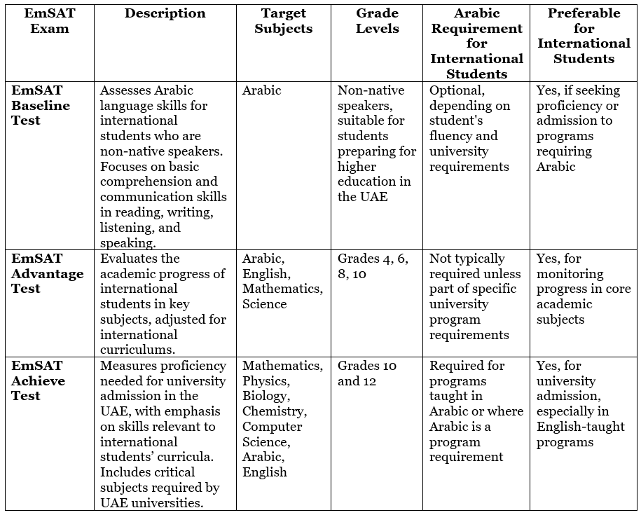 What is EmSAT ? | How to Prepare for EmSAT Achieve
