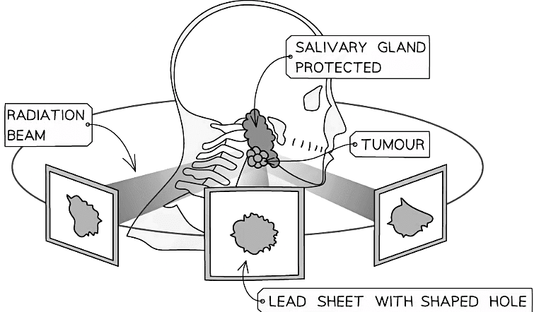 Uses of Radioactivity | Chemistry for EmSAT Achieve