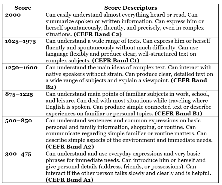 Score and Exam Pattern of EmSAT | How to Prepare for EmSAT Achieve