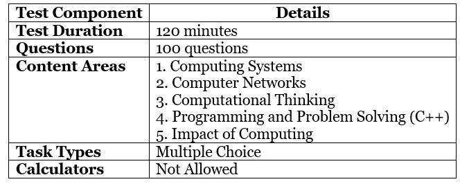 Score and Exam Pattern of EmSAT | How to Prepare for EmSAT Achieve