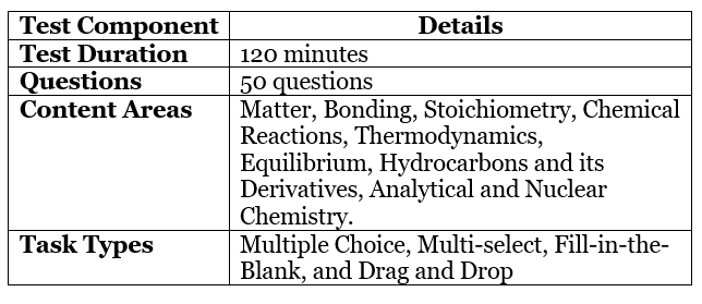 Score and Exam Pattern of EmSAT | How to Prepare for EmSAT Achieve