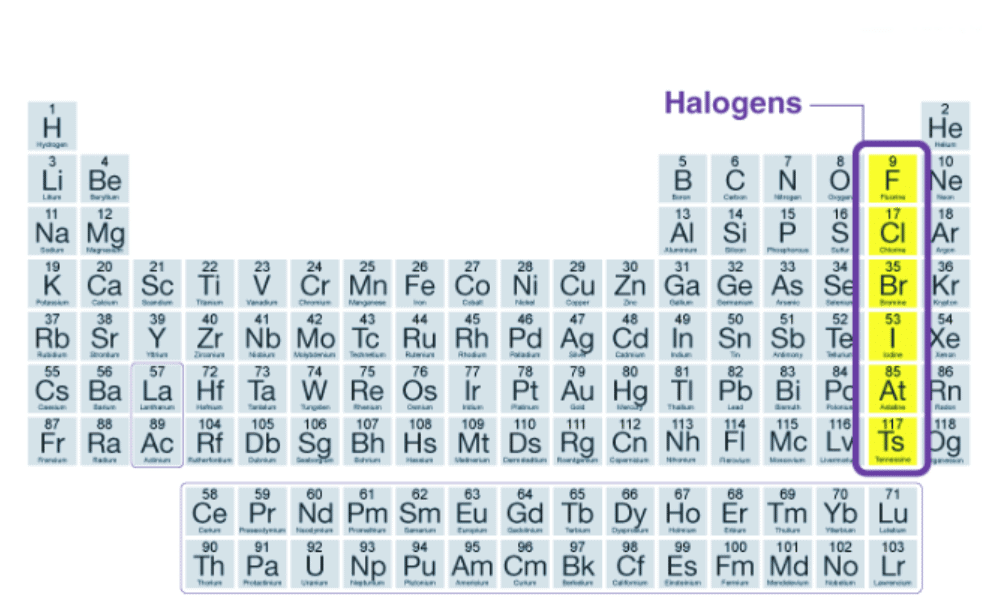 Halogens | Chemistry A- Level - A Level
