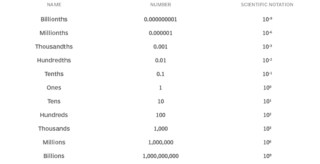 Introduction: Order of Magnitude Estimates | Physics for EmSAT Achieve