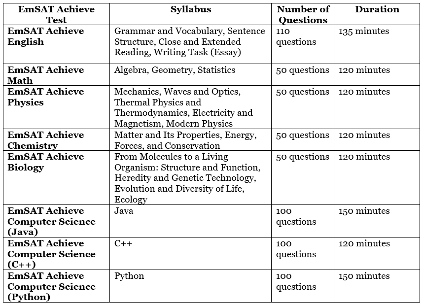 What is EmSAT ? | How to Prepare for EmSAT Achieve