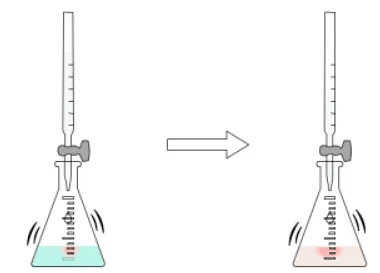 Steps of Titration
