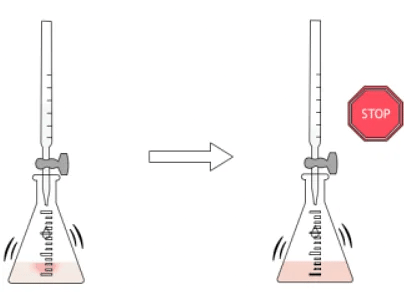 Steps of Titration