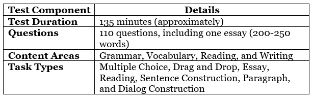 Score and Exam Pattern of EmSAT | How to Prepare for EmSAT Achieve