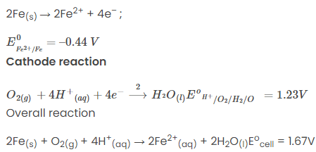 What is Corrosion? | Chemistry for EmSAT Achieve