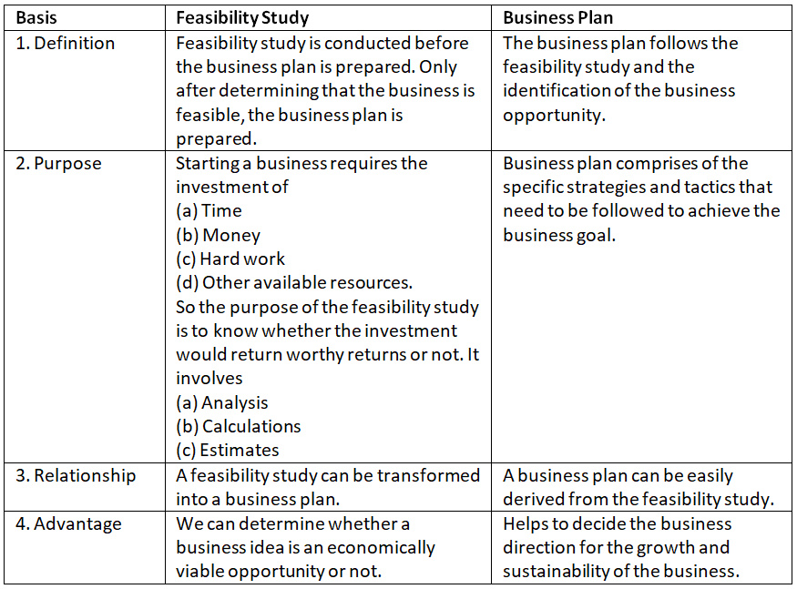 Short and Long Question Answers: Entrepreneurial Journey | Entrepreneurship Class 11 - Commerce