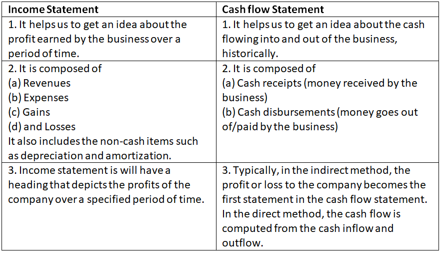 Short and Long Question Answers: Business Finance and Arithmetic | Entrepreneurship Class 11 - Commerce