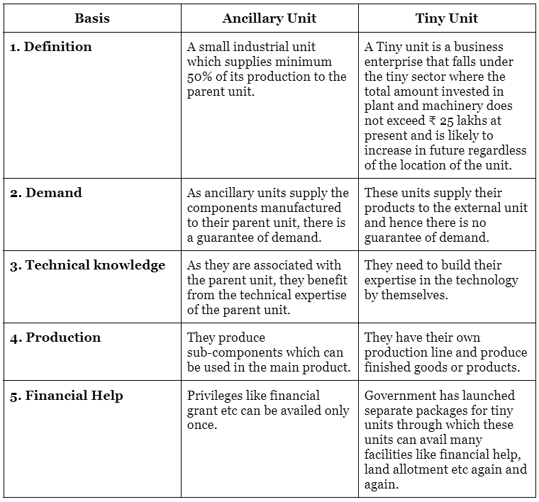 Short and Long Question Answers: Resource Mobilization - 2 | Entrepreneurship Class 11 - Commerce