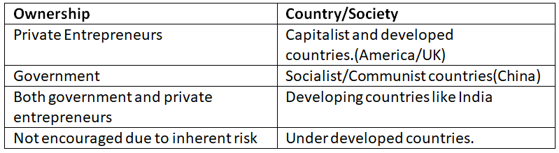 Short and Long Question Answers: Entrepreneurship: Concept and Functions | Entrepreneurship Class 11 - Commerce