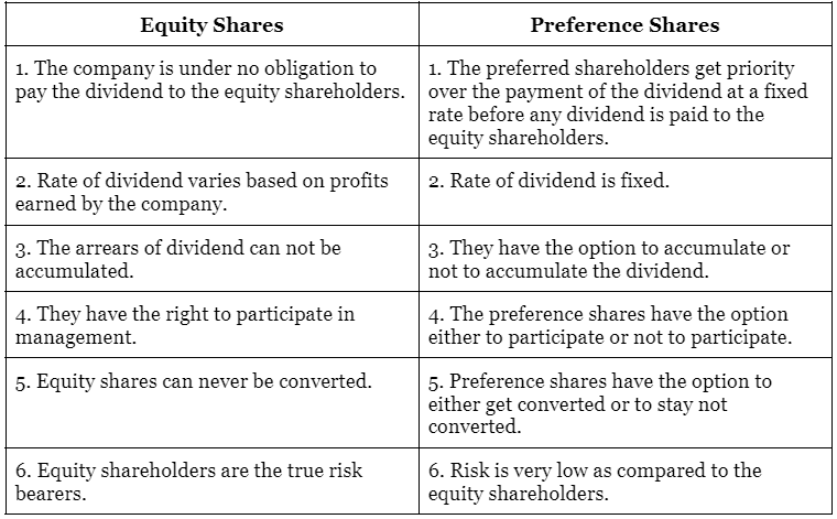 Short and Long Question Answers: Resource Mobilization - 2 | Entrepreneurship Class 11 - Commerce