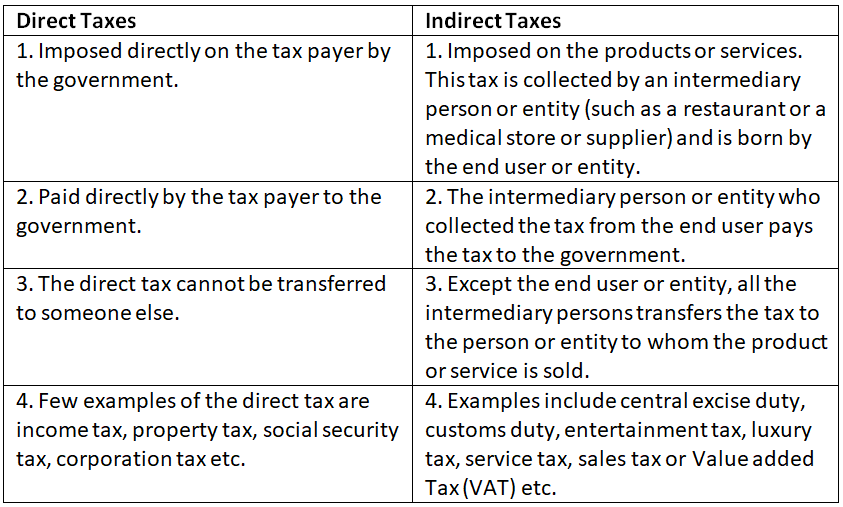 Short and Long Question Answers: Business Finance and Arithmetic | Entrepreneurship Class 11 - Commerce