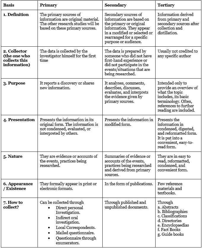 Short and Long Question Answers: Resource Mobilization - 2 | Entrepreneurship Class 11 - Commerce
