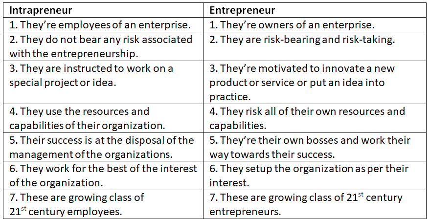 Short and Long Question Answers: An Entrepreneur - 2 | Entrepreneurship Class 11 - Commerce