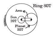 GATE Past Year Questions: Gears & Gear Trains | Theory of Machines (TOM) - Mechanical Engineering