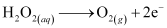 NCERT Solutions Class 11 Chemistry Chapter 7 - Redox Reactions