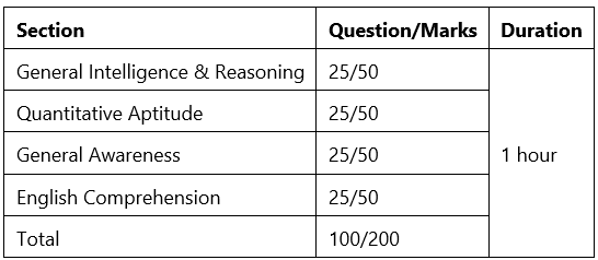 SSC CGL Exam Pattern 2022