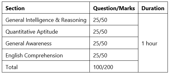 SSC CGL Exam Analysis 2022 Tier 1: 2nd December Shift-1,2 Paper Review ...