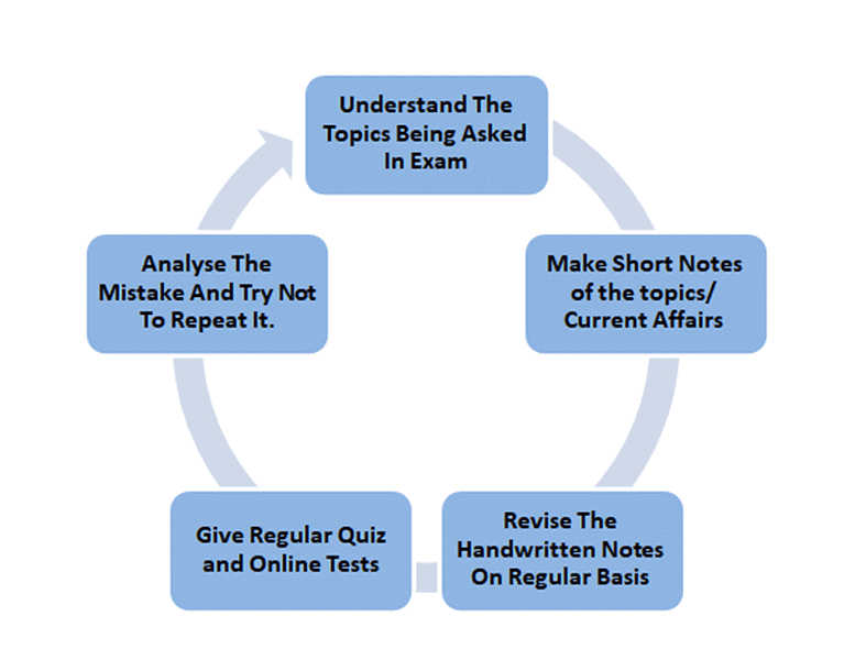 How to Prepare for General Awareness for SSC CGL | SSC CGL Tier 1 and Tier 2 Mock Test Series 2025