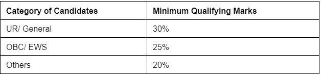 SSC CGL Selection Process 2025