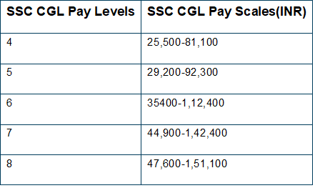 SSC CGL 2024 Handbook: Notification, Result, Exam Date & More