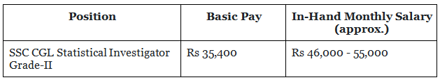 SSC CGL Junior Statistical Officer (JSO) Syllabus, Cut Off, Salary, Qualification