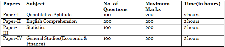 Is there any Interview in SSC CGL?