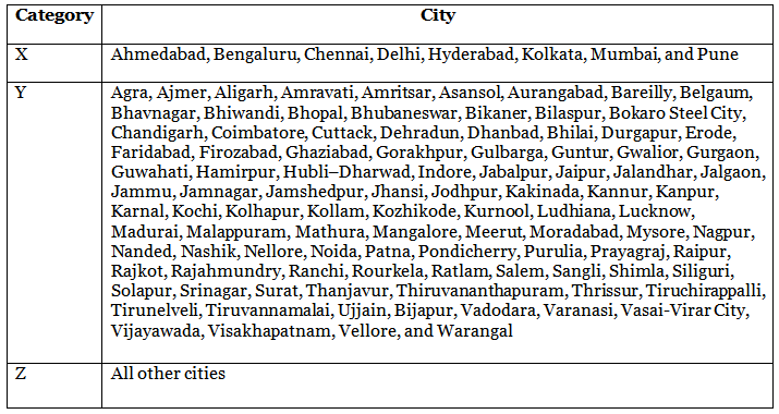 SSC CGL Junior Statistical Officer (JSO) Syllabus, Cut Off, Salary, Qualification