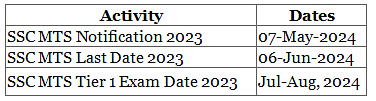 SSC Calendar 2024-2025 - SSC CGL