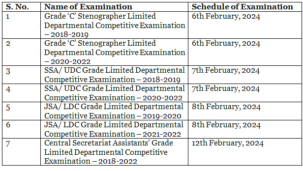 SSC Calendar 2024-2025 - SSC CGL