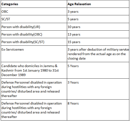 SSC CGL Narcotics Inspector Salary, Eligibility, Promotions