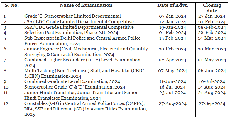 SSC Calendar 2024-2025 - SSC CGL