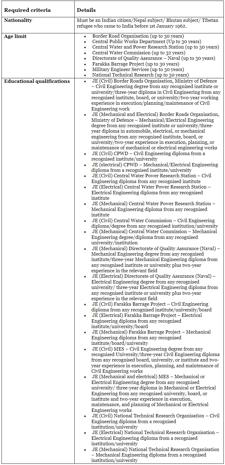 SSC 2022 Eligibility Criteria - SSC CGL
