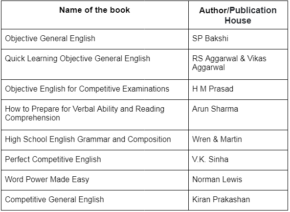 How to Prepare English for SSC CGL?