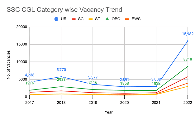 SSC CGL Vacancies 2025